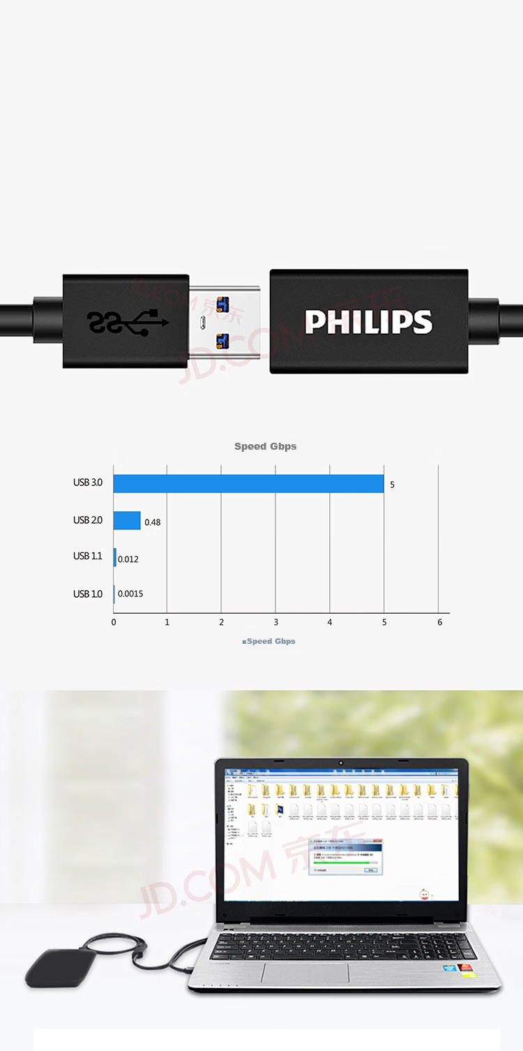 PHILIPS USB 3.0 Extension Cable Male to Female, High-Speed Data Transfer Cable for Computer, USB Drive, Mouse, Keyboard Extension Cord, 3 Meters SWR1526 5