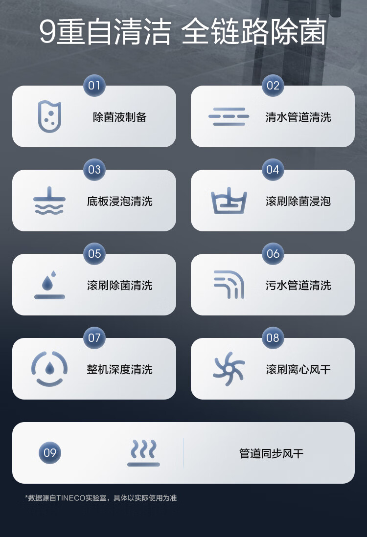 【京东】添可无线智能洗地机芙万2.0 LED吸尘器 