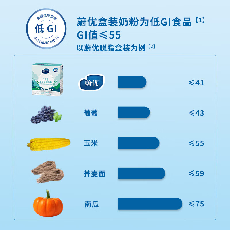 蔚优 0乳糖高钙高蛋白脱脂牛奶粉 低GI 中老年学生奶粉350g/盒