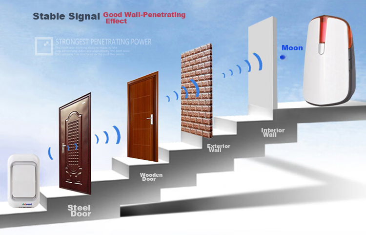 Advent Wireless Doorbell, Home Call Button, Long-Range E-581P One-To 3
