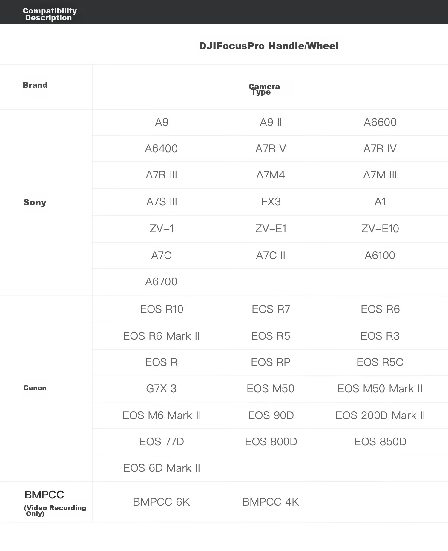 DJI Focus Pro Creative Edition, Handheld Integrated Lens Control System with AI Automatic Focus Tracking, 20-Meter Wireless Follow-Focus, LiDAR Oscilloscope 22