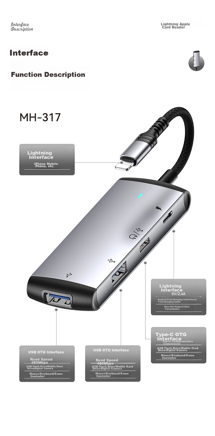 DOOSEYUON Apple Phone Adapter, Type-C Four-In Card Reader, OTG TF Card, High-Speed Transfer, Compatible with Apple Devices, IPad Mini, Handheld Game Fast Charging 15