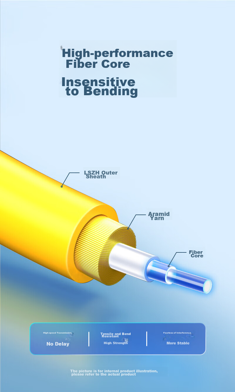 SAMZHE Fiber Optic Patch Cable, FC-FC Engineering Telecom Grade Single-Mode Single-Core 3.0 Micron Diameter UPC Fiber Optic Pigtail, Flame Retardant Low Smoke Zero Halogen, Indoor Fiber Optic Network Cable, 2 Meters G0-FCFC02 4