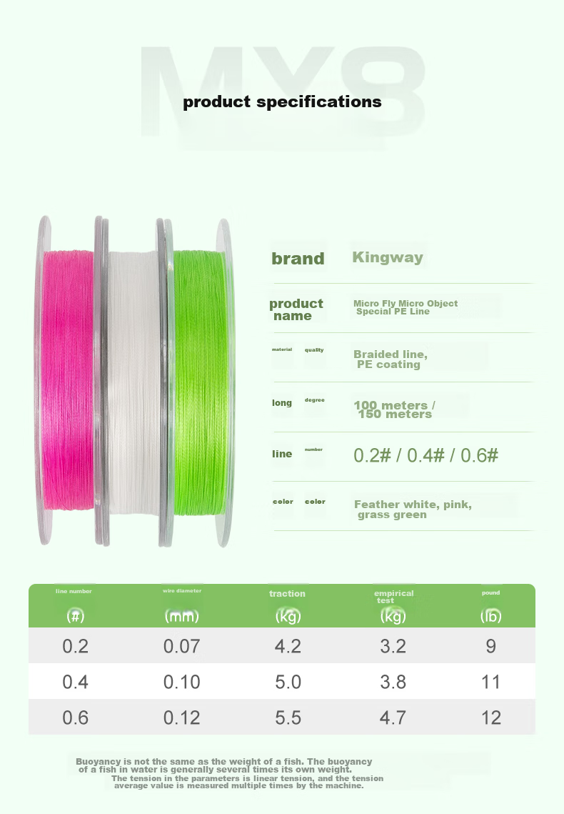 Guowangluya Pe Fishing Line, Ultra-Thin Smooth Wear-Resistant Long-Casting Fishing Line, Baitiao Main Line, Pink/100 Meters/0.6 Size 6