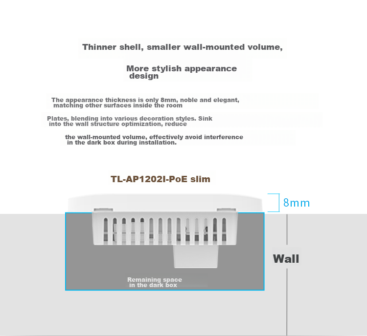 TP-LINK 1200M Dual-Band Wireless Panel AP Router, 86-Type Enterprise Hotel Villa Whole-House WiFi Access, POE Power Supply, AC Management AP1202I-PoE Slim Model, Deep Space Silver 4