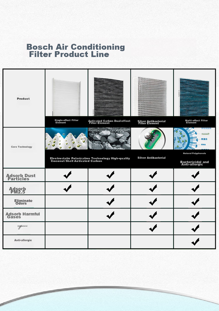 BOSCH Air Conditioning Filter Element 4257 for Buick Regal, Buick LaCrosse, Chevrolet Equinox, Chevrolet Cavalier, Chevrolet Epica GL6, Chevrolet Malibu, Chevrolet Cruze 5