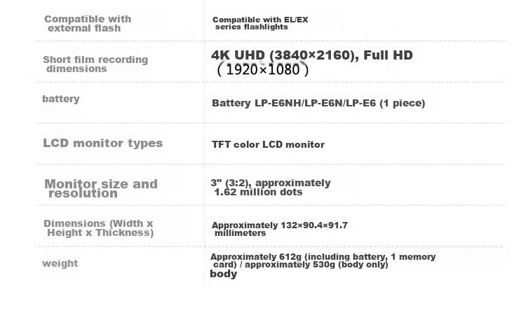 Canon EOS R7 Mirrorless Camera, 4K Vlog High-Definition Video Live Streaming, Home And Travel Photography Camera, RF 50mm F1.8 Prime Lens, Travel Fun Kit 22