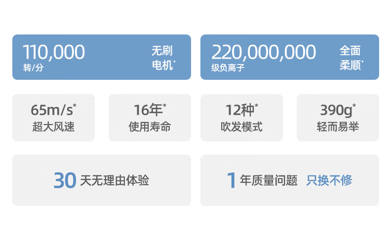 11 万转 / 分钟：京东自有品牌惠寻吹风机 169 元再探新低