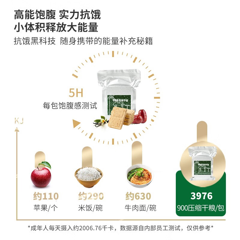 北戴河（BDH）压缩饼干国际金奖 户外即食代餐家庭应急储备压缩干粮 900型铁听