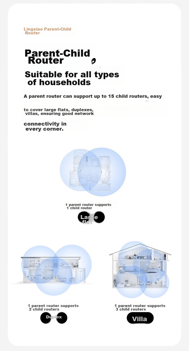 HUAWEI Lingxiao Parent-Child Router Q6 (1 Parent 4 Children Set), AX3000Mbps Gigabit Router, Whole-House WiFi 6+, Powerline Version, Wireless Wall-Penetrating King, Powerline Modem 6