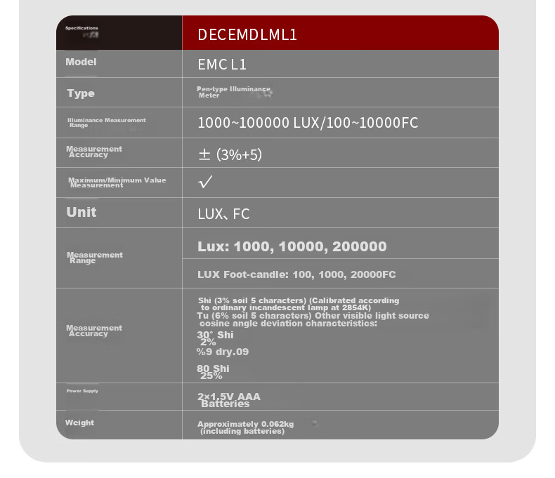 DELIXI ELECTRIC Illuminance Meter, Light Intensity Meter, High-Precision Digital Brightness Meter, Light Meter, Illuminance Meter 29