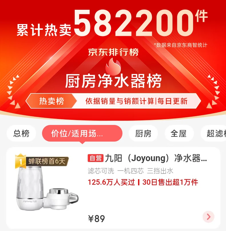 Joyoung Joyoung water purifier faucet desktop front water purifier home kitchen filter tap water visualization washable filter element JYW-T05 1 machine 4 core set Joyoung Joyoung water purifier faucet desktop front water purifier home kitchen filter tap water visualization washable filter element JYW-T05 1 machine 4 core set