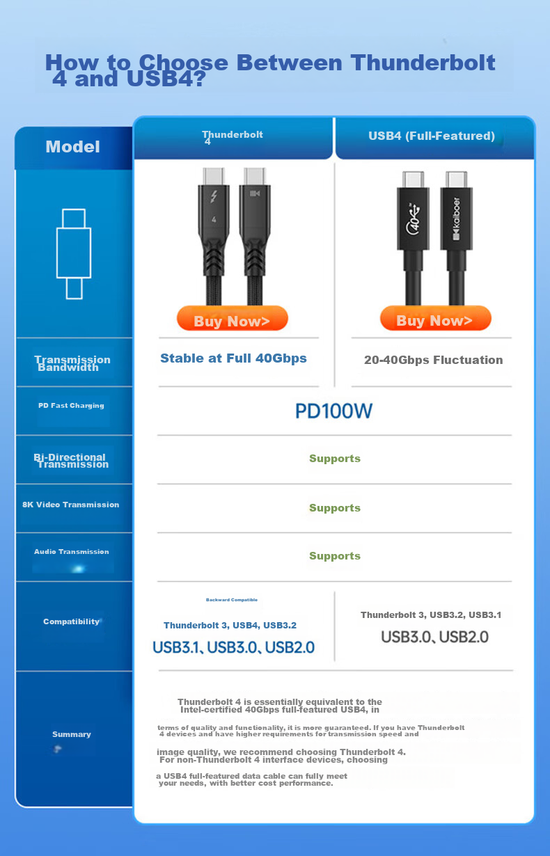 Kaiboer Thunderbolt 4 Data Cable, Type-C Full-Function Cable, 8K Screen Mirroring, 40G Transmission, PD Fast Charging, USB4 Thunderbolt 3 Certified, for Apple IPhone 16 And Monitor Connection, 0.5 Meters 4
