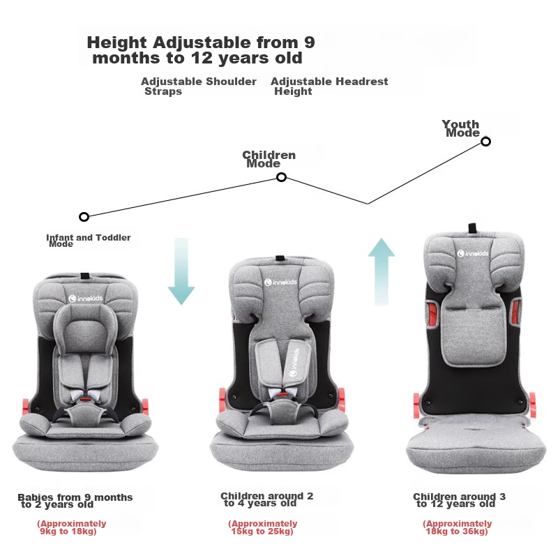Innokids Foldable Child Safety Car Seat, for Ages 9 Months to 12 Years, with ISOFIX Interface, ZY25 Star Knight Model