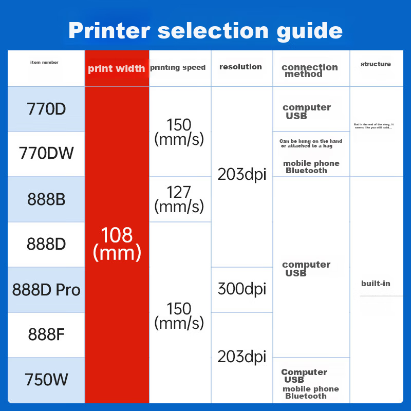 Deli DL-888B(NEW) Thermal Label Printer, Express Delivery Warehouse Logistics Shipping Label, Fixed Asset 108mm Commercial Office Printing, Self-Adhesive Barcode Large Paper Warehouse Printer, USB Versio