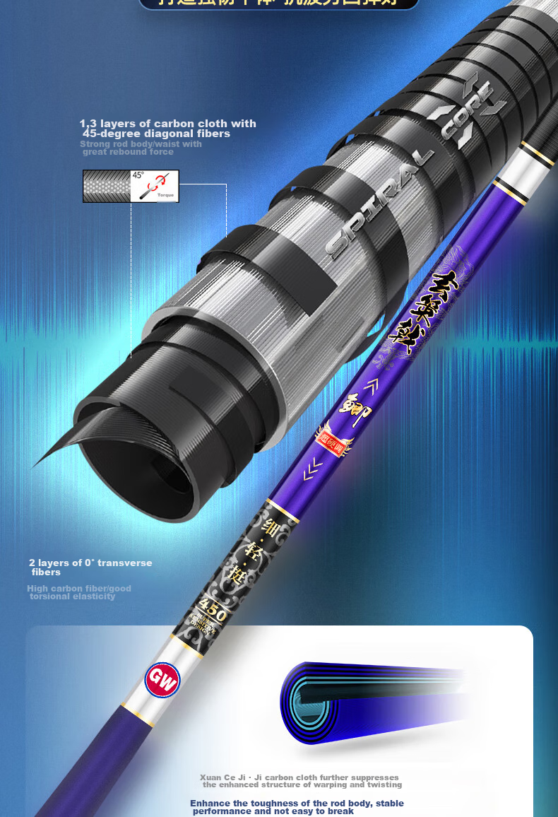 GW Fishing Rod, Xuance Jiji Carp Rod, 3.6 Meters Hand Rod, Ultra-Light Ultra-Thin Carbon Fiber Handle, Fishing Pole, Fishing Tackle 5
