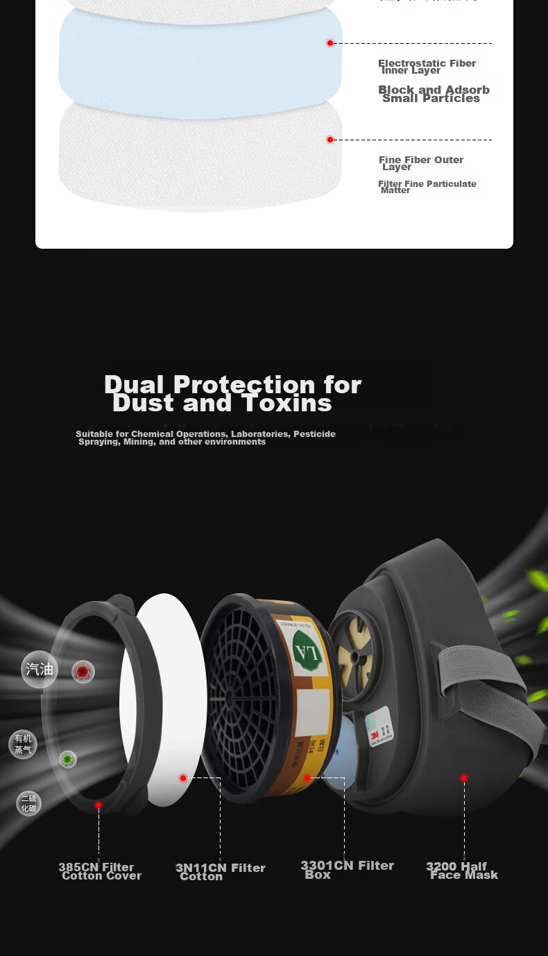 3M 3200 Dust Mask, Protects Against Industrial Dust And Smog, Grinding And Renovation Dust Protection, Firefighting Face Shield Main Body, 1 Piece 5
