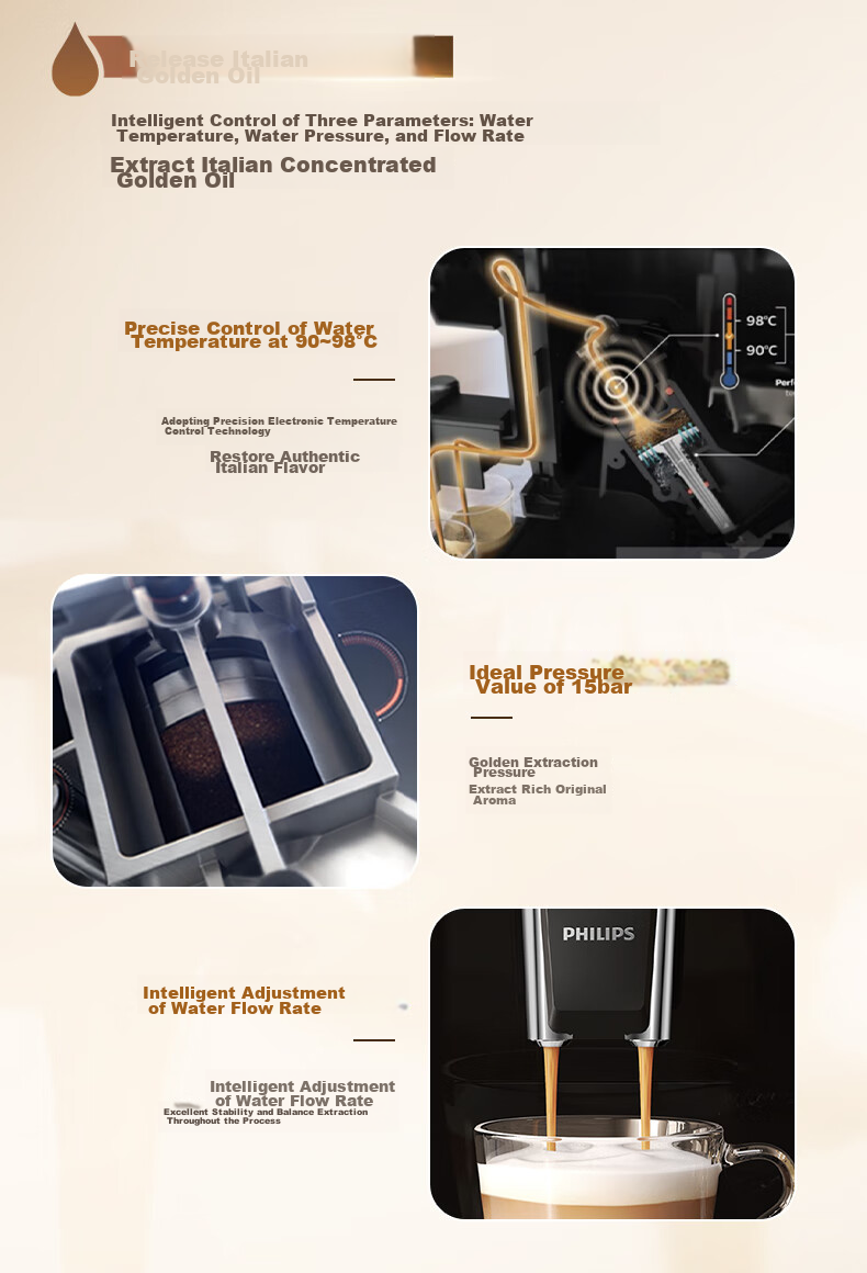 PHILIPS [Newly Upgraded Version of EP1221] Fully Automatic Italian And American Coffee Machine for Home Use, All-In Grinding, Newly Upgraded Intelligent Extraction, DIY Milk Frother, EP0820 10