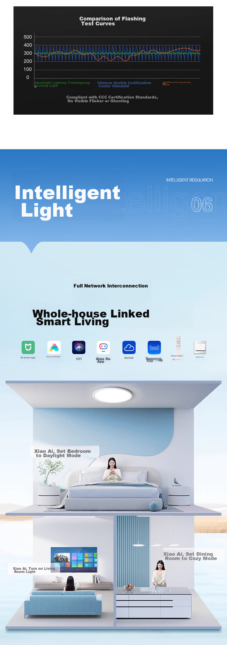 Yueying Cloud Light Ultra-Bright 4th Generation Bedroom Eye Protection Ceiling Light, Full Spectrum Children's Room Study Lamp, Bookroom Ultra-Thin LED Light 15