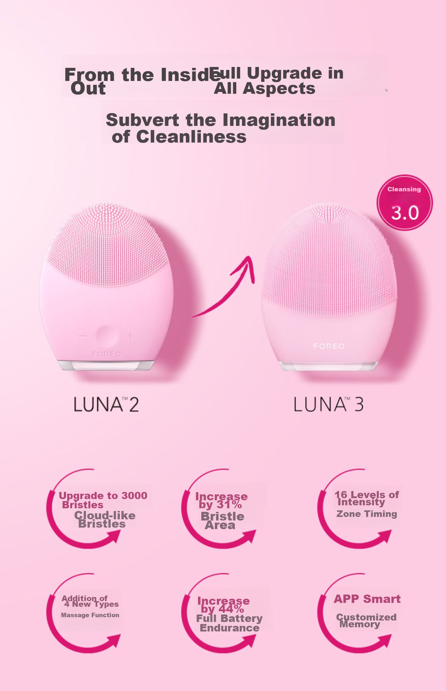 FOREO LUNA 3 Facial Cleansing Brush Blue Electric Pore Cleansing Device Balancing Oil Control Face Cleanser 3