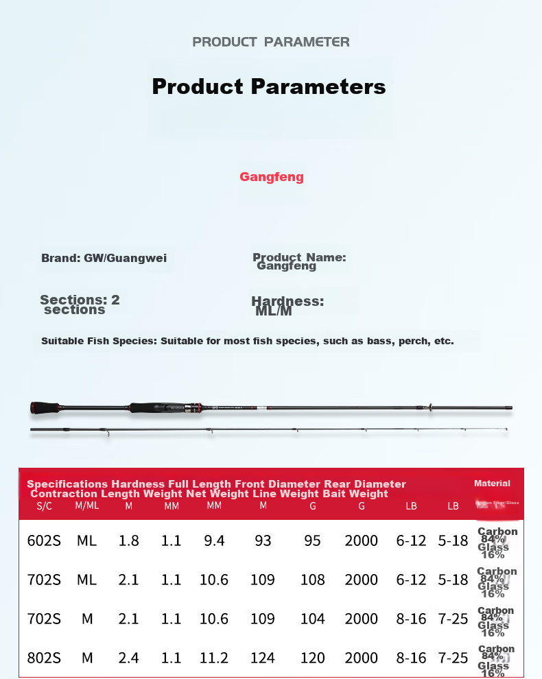 GW Gangfeng Lure Rod Straight Handle, 2.4 Meters, M Action, Spinning Reel, Fuji O-Ring, for Bass, Mandarin Fish, Topmouth Culter, Lure Rod Set 11
