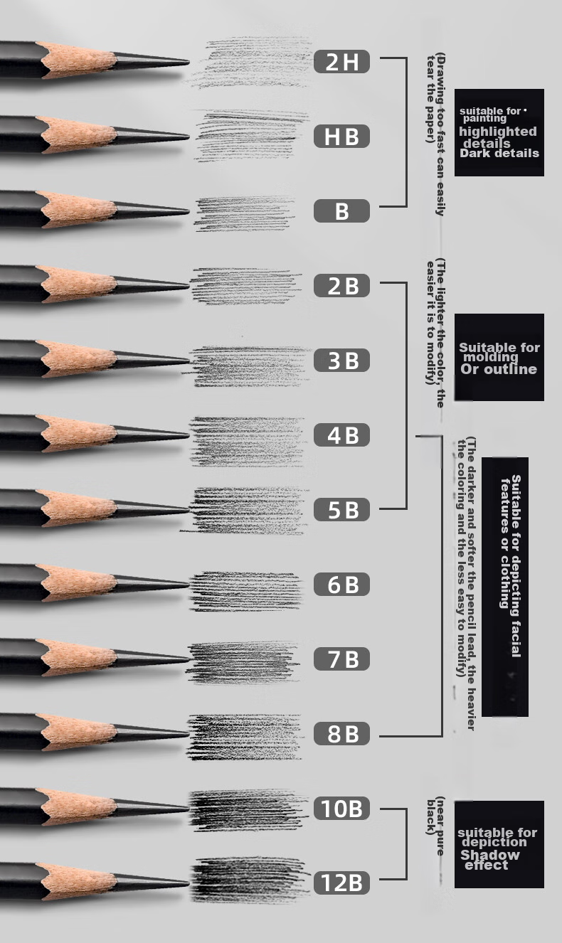 BGI-WAPM Sketch Pencils for Art Students' Exam, Drawing Landscape And Portrait, Beginner's Drawing Pencils, Model #3B, Pack of 12 16