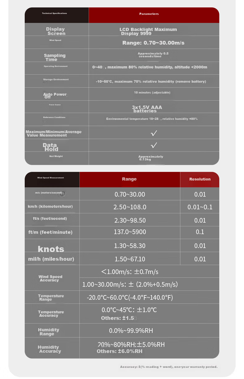 DELIXI ELECTRIC Anemometer, High-Precision Portable Wind Speed/temperature/volume Meter, Digital Anemometer DECEMDAH30 15