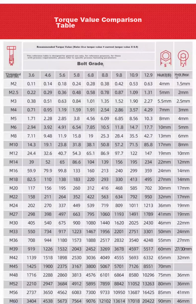 DELIXI ELECTRIC Torque Wrench High Precision Preset Adjustable Automotive Repair Wrench 72-Tooth 10-Piece Set 2.5-25Nm 22