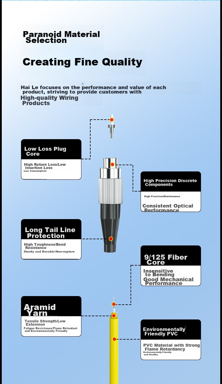 HAILE Single-Mode Fiber Optic Patch Cable (FC-FC, 9/125), Telecom-Grade Single-Core Pigtail Network Cable, 2 Meters, HJ-1FC 3