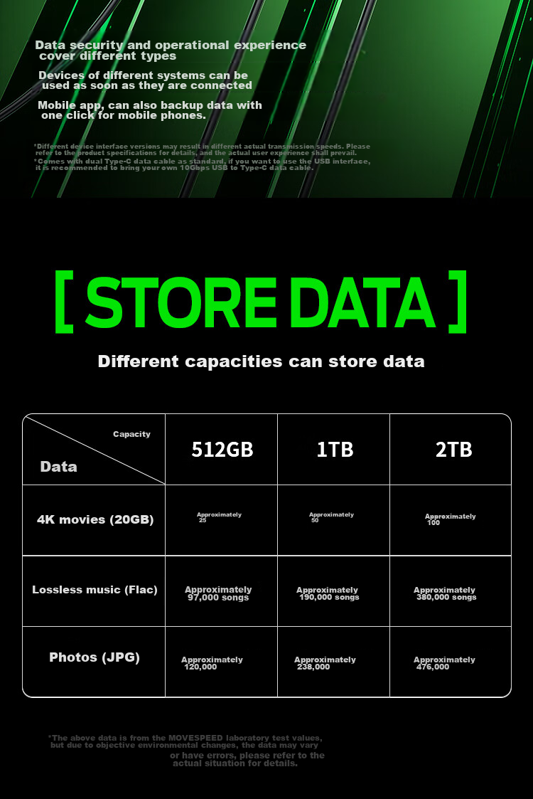 MOVE SPEED ST10 1TB Encrypted Portable Solid State Drive (PSSD) Smart Display Touchscreen High-Speed External Hard Drive for Phones And Computers 1050MB/S 16