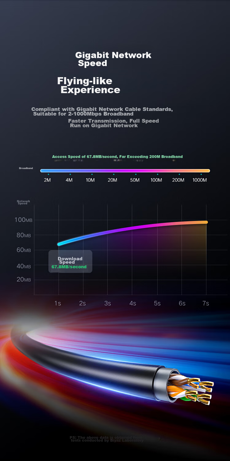 BIAZE Outdoor Special Cat5e Network Cable [0.5mm Pure Copper] Waterproof, Sun-Resistant, Cold-Resistant Camera Monitoring with POE Power Supply Wiring Cat5e Unshielded 305 Meters 14