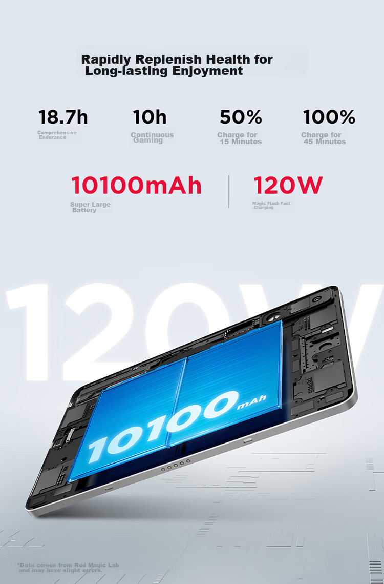 Nubiyahongmo Gaming Tablet Pro, 10.9-Inch LCD Screen, Snapdragon 8 Gen 3 Leading Edition, 2.8K 144Hz, 10100mAh Battery, 12GB+256GB, Dark Night, Gaming Tablet Computer 14