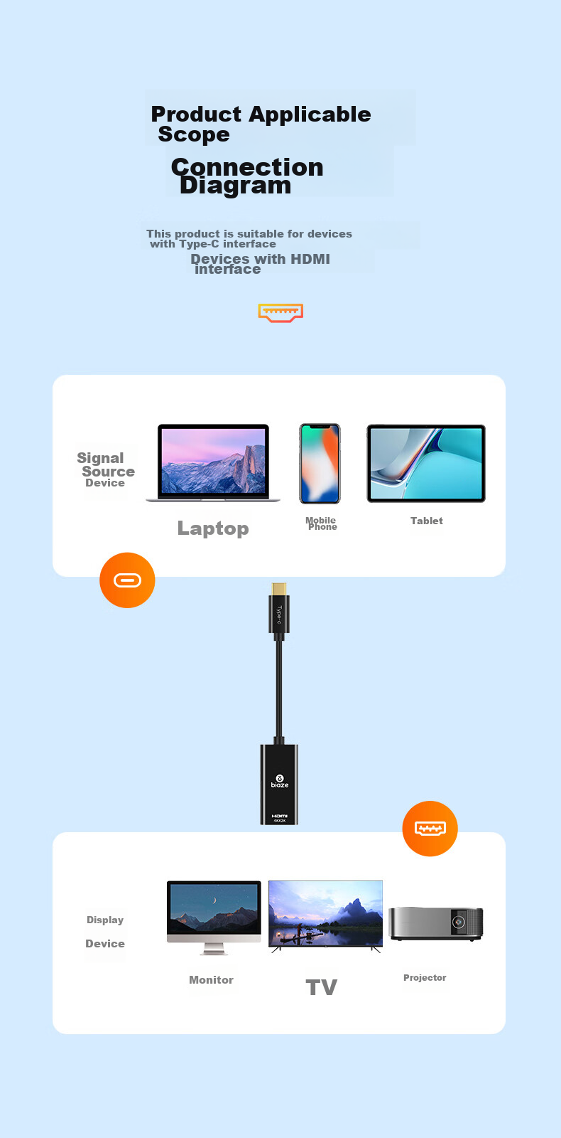 BIAZE Type-C to HDMI Female Adapter, USB-C Port Converter, 4K HD Screen Mirroring Cable, for Smartphones, Tablets, Thunderbolt 3 Laptops, External Monitor Projector Connection, White 19