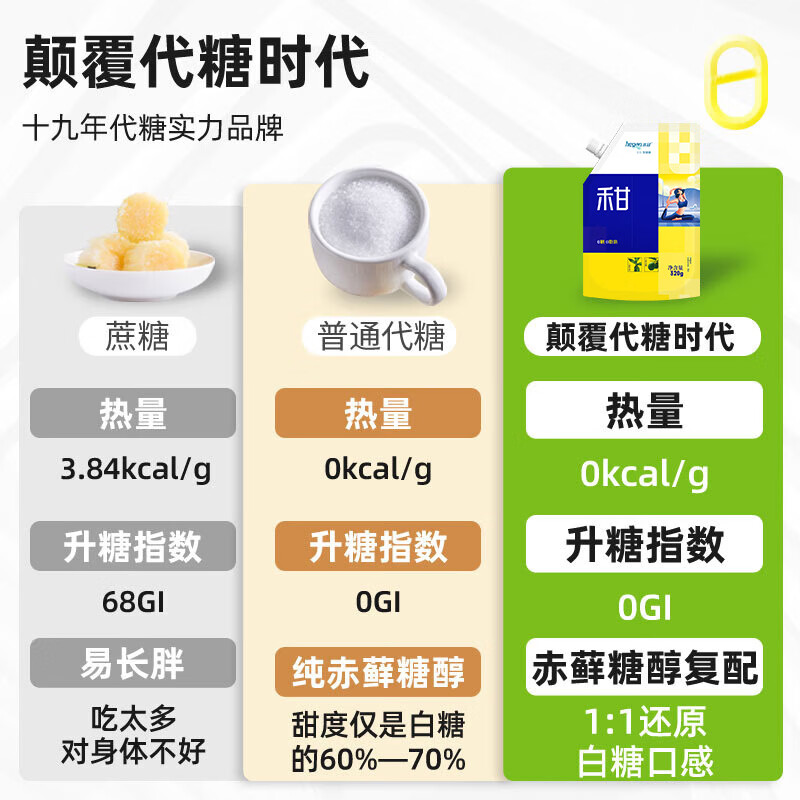 禾甘零卡糖赤藓糖醇320g 0卡糖代糖 咖啡伴侣烘焙调味 代白砂糖木糖醇