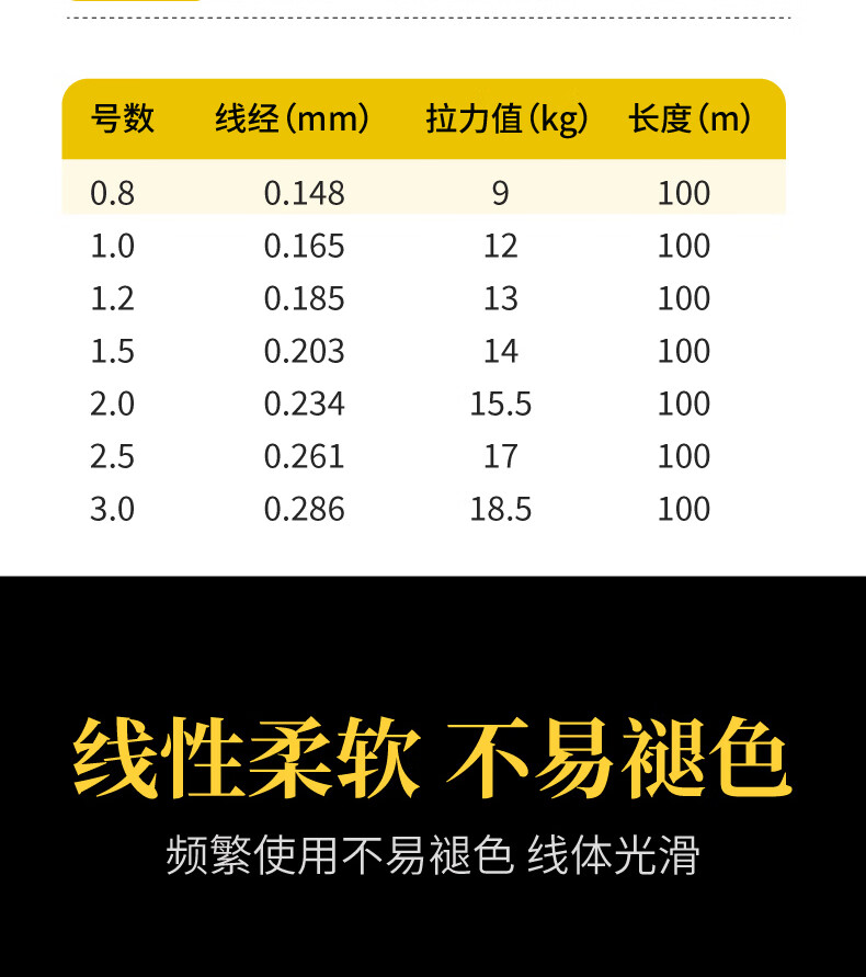 Kemailei PE Fishing Line, 100 Meters, Bright Yellow Braided Fishing Line, High Tensile Strength, Bass Fishing Line, High-Density Anti-Bite Line, Braided Fishing Line for Lure Fishing And Sea Fishing, Size 1.5, Bright Yellow 5