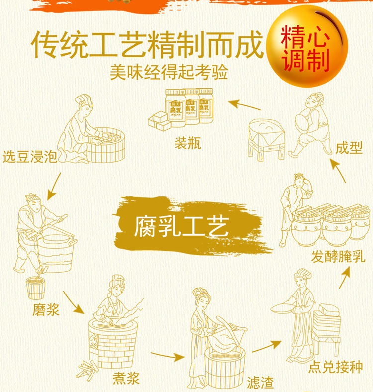 此款为 海天腐乳 经典白方,非转基因黄豆制作,咸淡适口,味道鲜美,规格