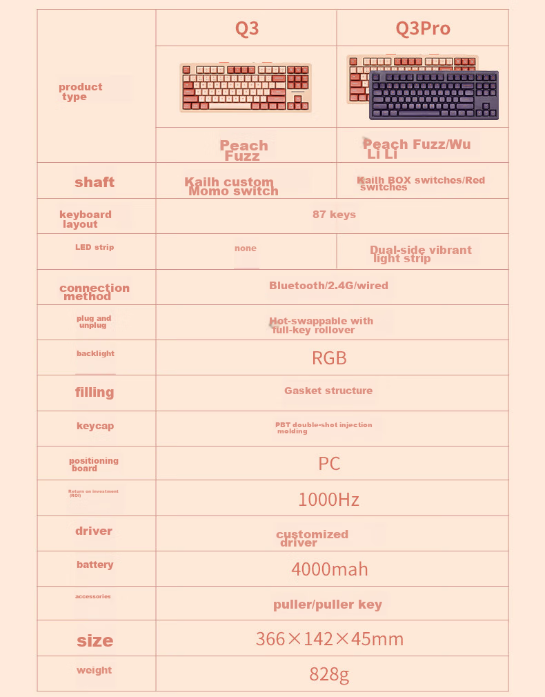Hyeku Q3 87-Key Tri-Mode Wireless Bluetooth Customizable Mechanical Keyboard Full Hot-Swappable Gasket Structure Keyboard for Gaming And Office Use Peach Velvet Color Kailh Meme Switch 13