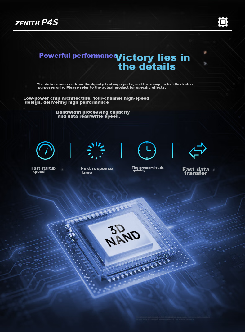 GEIL 2TB SSD Solid State Drive M.2 Interface (PCIe 4.0 x4) NVMe SSD Gaming High Performance Version High-Speed 7450MB/S P4S Series 2