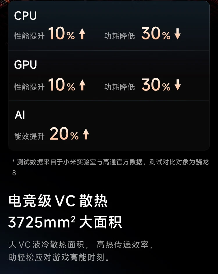 Redmi K50 Extreme Edition Snapdragon 8+ Flagship Processor 100MP Optical Image Stabilization 120W+5000mAh 12GB+256GB Silver Trace Xiaomi Redmi K50 Ultra Redmi K50 Extreme Edition Snapdragon 8+ Flagship Processor 100MP Optical Image Stabilization 120W+5000mAh 12GB+256GB Silver Trace Xiaomi Redmi K50 Ultra