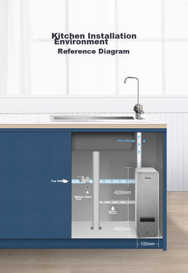 Midea Baize Max 1600G Water Purifier 0 Scale Inhibitor 6-Year Long-Lasting RO Reverse Osmosis Under-Sink Household Drinking Water Filter Top Flow Smart Touch Screen 20