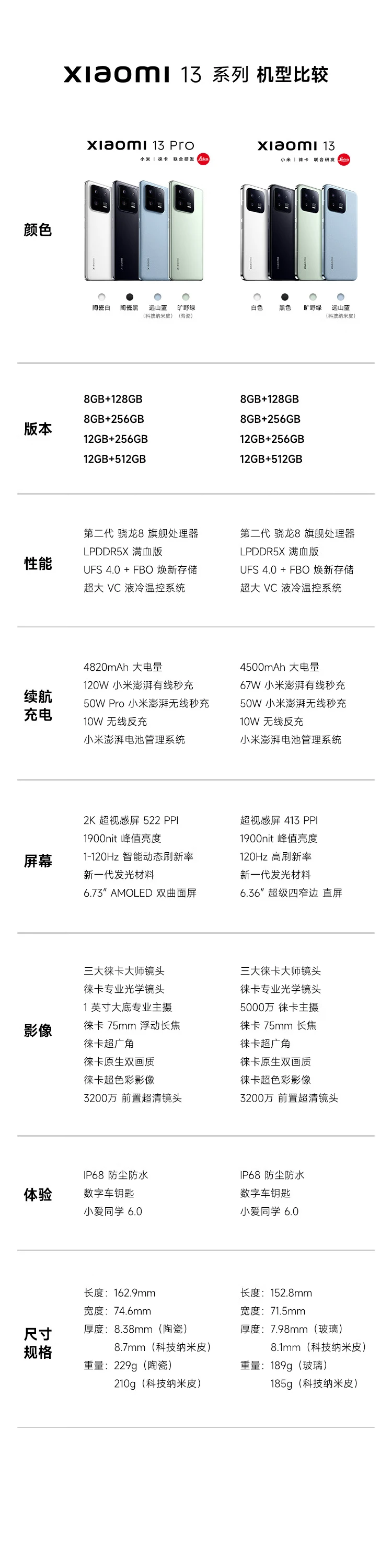 Mi 13 Leica Optical Lens 2nd Generation Snapdragon 8 Processor Ultra Narrow Bezel Screen 120Hz High Refresh 67W Fast Charge 12+256GB White 5G Mobile Phone Mi 13 Leica Optical Lens 2nd Generation Snapdragon 8 Processor Ultra Narrow Bezel Screen 120Hz High Refresh 67W Fast Charge 12+256GB White 5G Mobile Phone