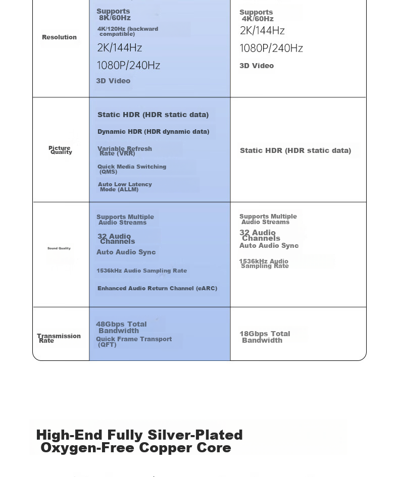 GIEC HDMI Cable Version 2.1, 8K60Hz 4K120Hz Digital High-Definition Cable Compatible with HDMI2.0, Video Connection Cable for Laptop Set-Top Box to TV Projector, 0.5 Meters 5