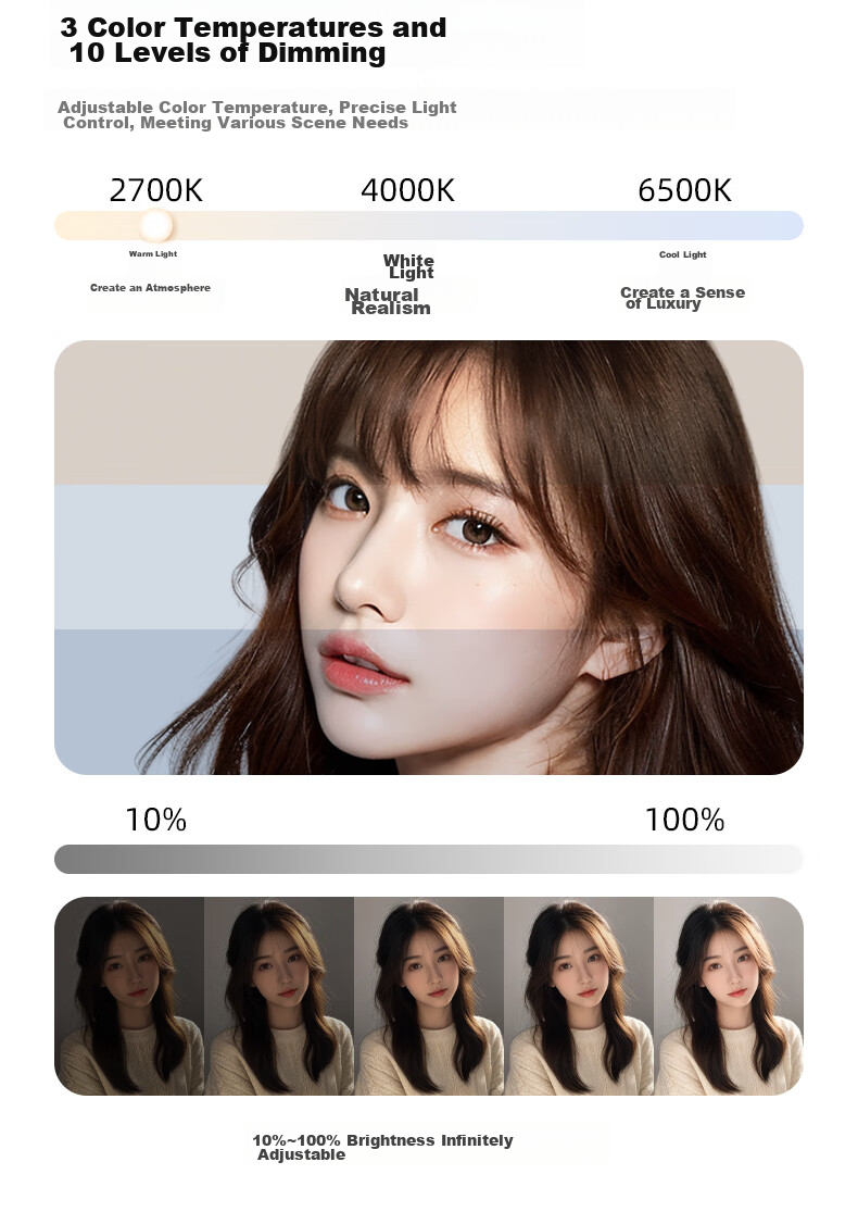 LATZZ Full-Screen Live Streaming Fill Light, Desktop Beauty Face Light, LED Streamer Studio Dedicated Face Light, Photography Video Soft Light, Full-Screen Shadowless Light 10