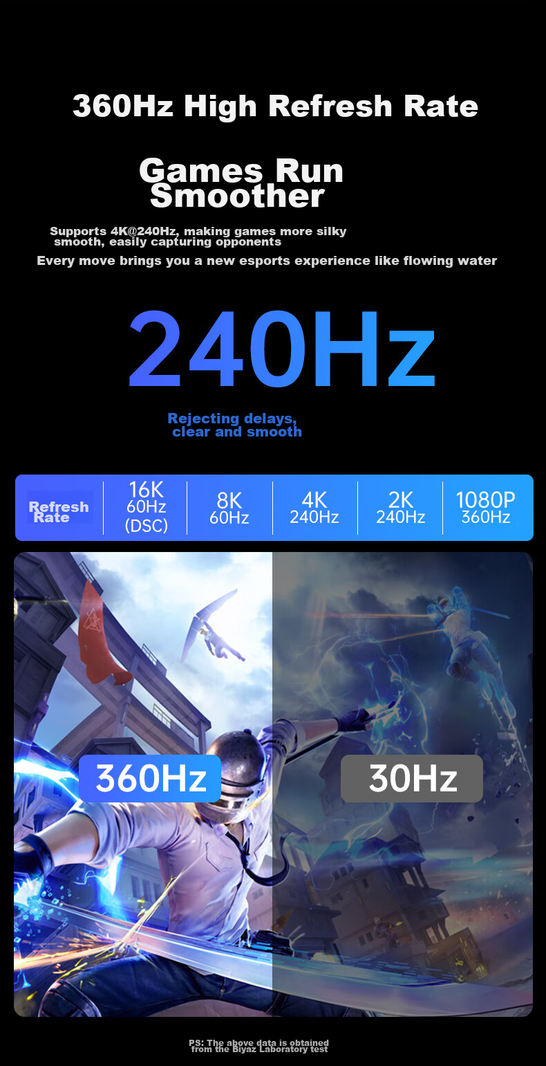 BIAZE DP Cable Version 2.1, 2 Meters, 16K High-Definition Gaming 240Hz High Refresh Rate Compatible with 1.4/1.2 DisplayPort, Laptop Graphics Card to Monitor Video Connection Cable 9