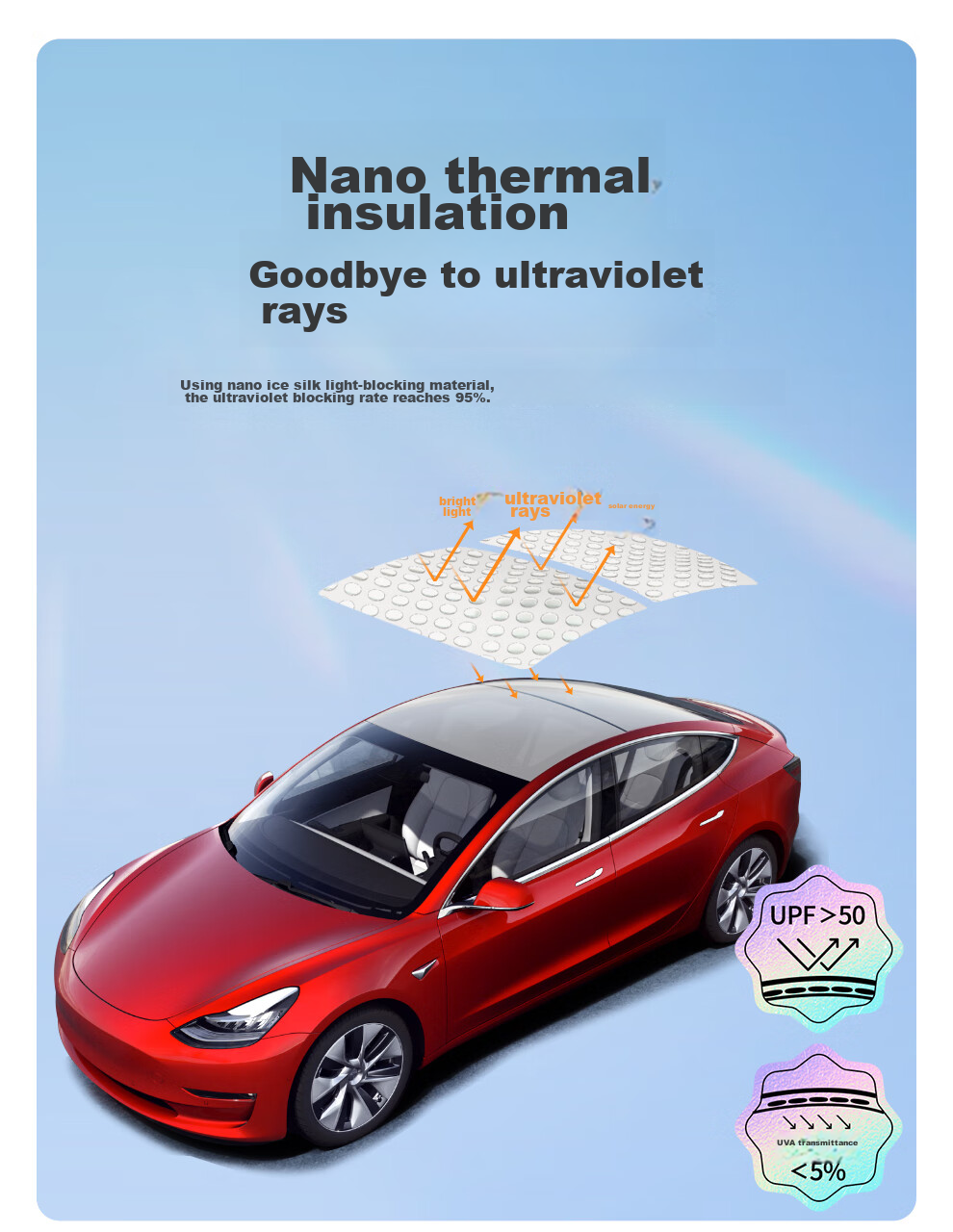 3W Suitable for Tesla Model 3 Refreshed Special Sunroof Shade, Summer Car Interior Sunshade, Heat Insulation Canopy, Sun Protectio 2