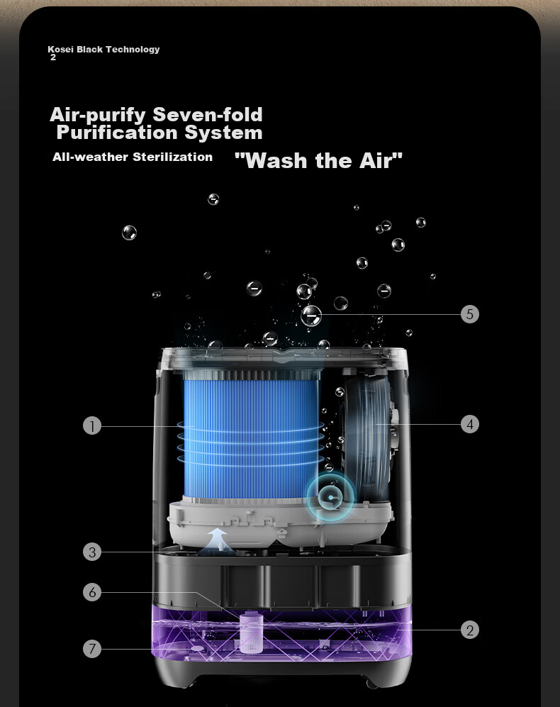 KEHEAL Mist-Free Humidifier And Purifier All-In Machine for Bedroom, Home Living Room, Office, Floor-Standing Large Capacity 1000mL/h Air Conditioner Humidifier for Mother And Baby W2-L 11