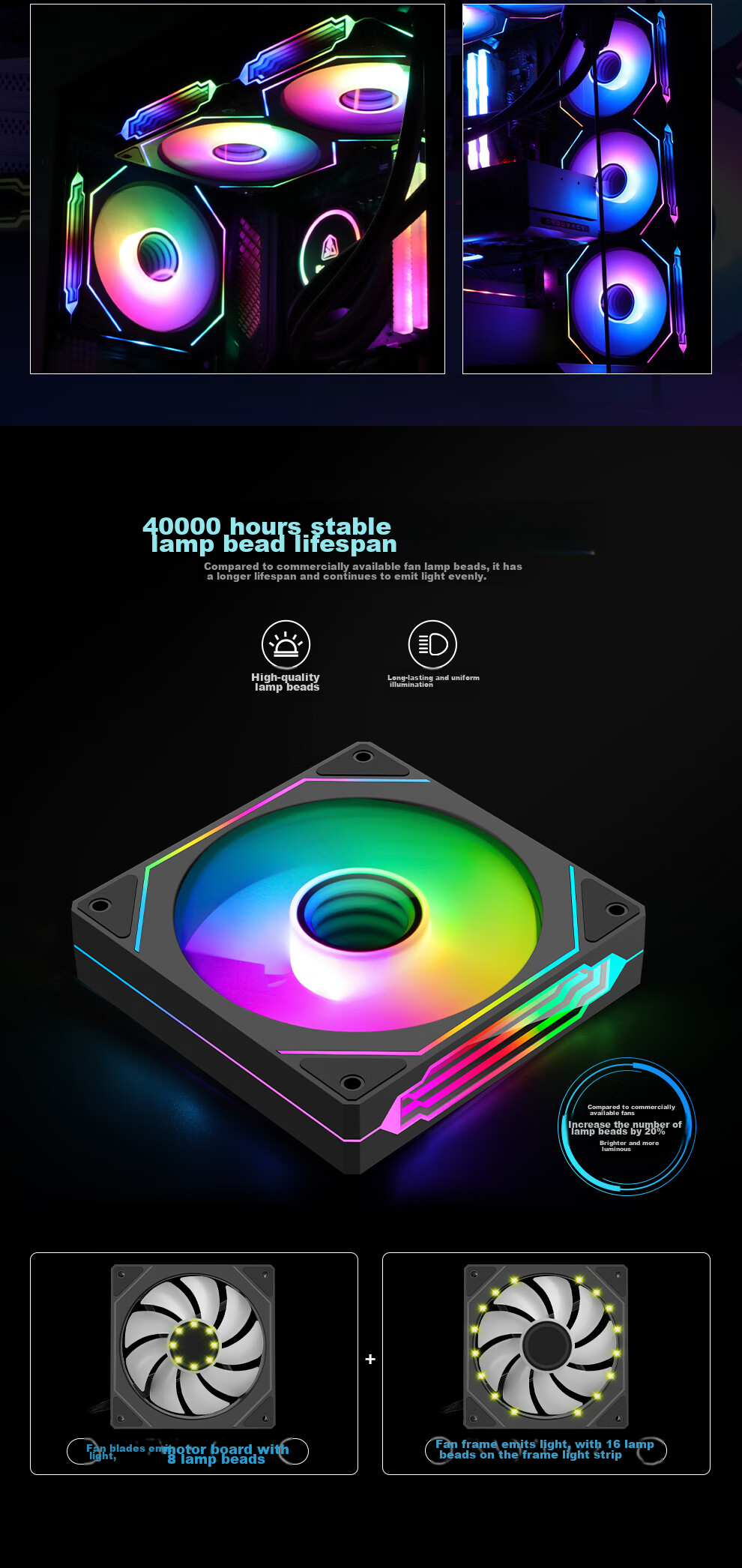 Segotep Ningjing 12 White ARGB Prism Case Cooling Fan (12CM PWM Temperature Control, Motherboard Synchronized Lighting Effects, Supports Daisy-Chained Power Supply, Desktop Computer Case Fan) 2