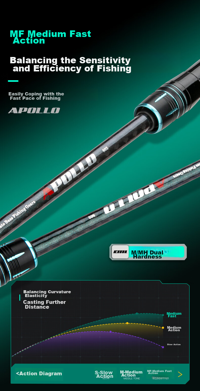 Kemailei Carbon Fiber Lure Rod Set, 2.4 Meters, Right-Handed Baitcasting Reel, M/MH Dual Rod Tip, Gun Handle Fishing Rod, Sea Fishing Rod 7