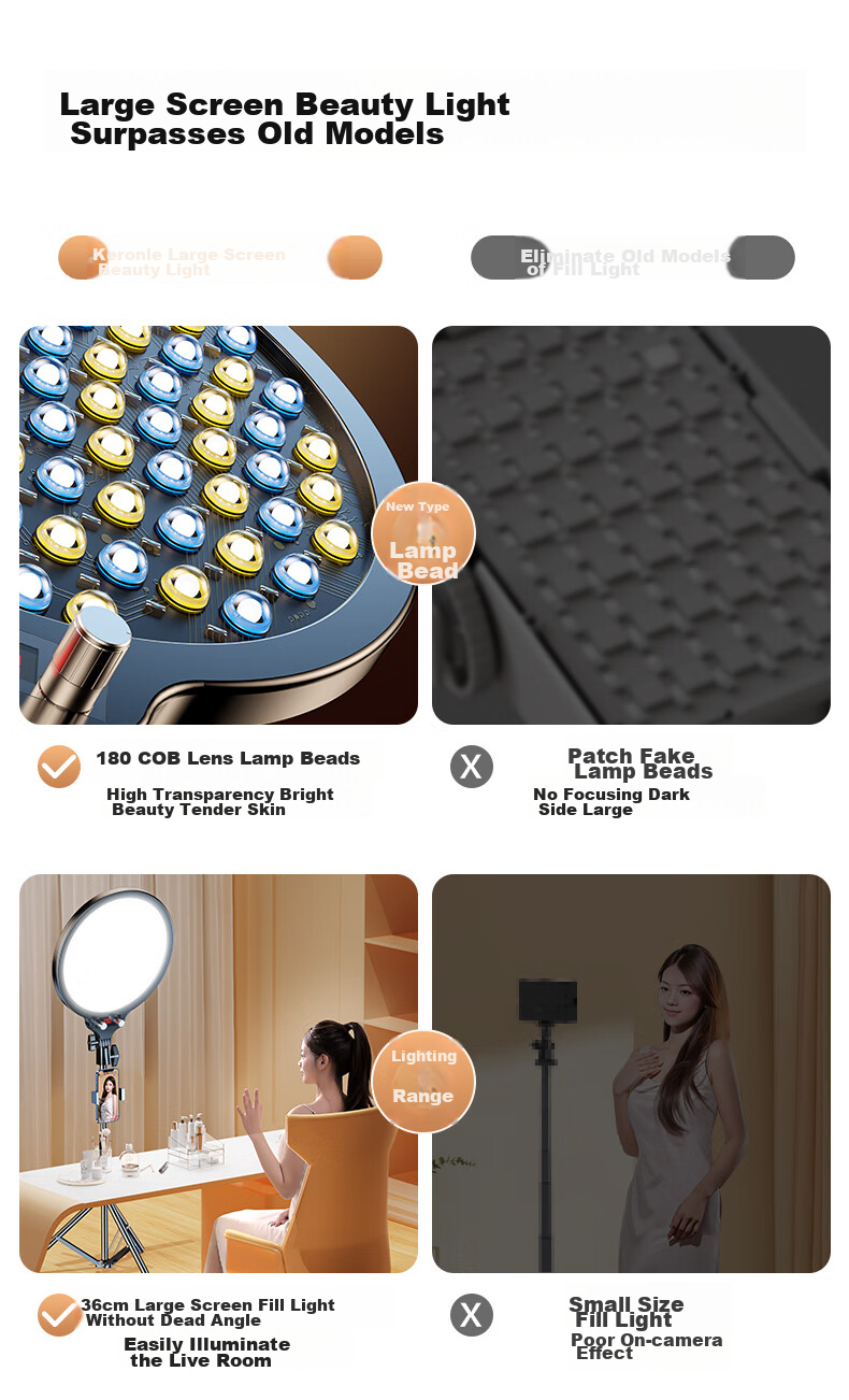 CRENOV [Facial Concealer And Fill Light] Live Streaming Fill Light Complete Set, Photography Face Lighting LED Photo Booth, Professional Soft Light Beauty Video Desktop Full Screen for Streamers' Live Rooms 2