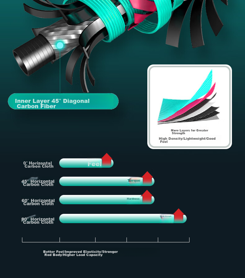 Diaoyuwang Lightweight Dragon Year Commemorative Edition Ultra-Hard Thin Fishing Rod for Carp And Wild Fishing 8
